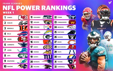 nfl standings 2023 2024|2023 2024 NFL ranking predictions.